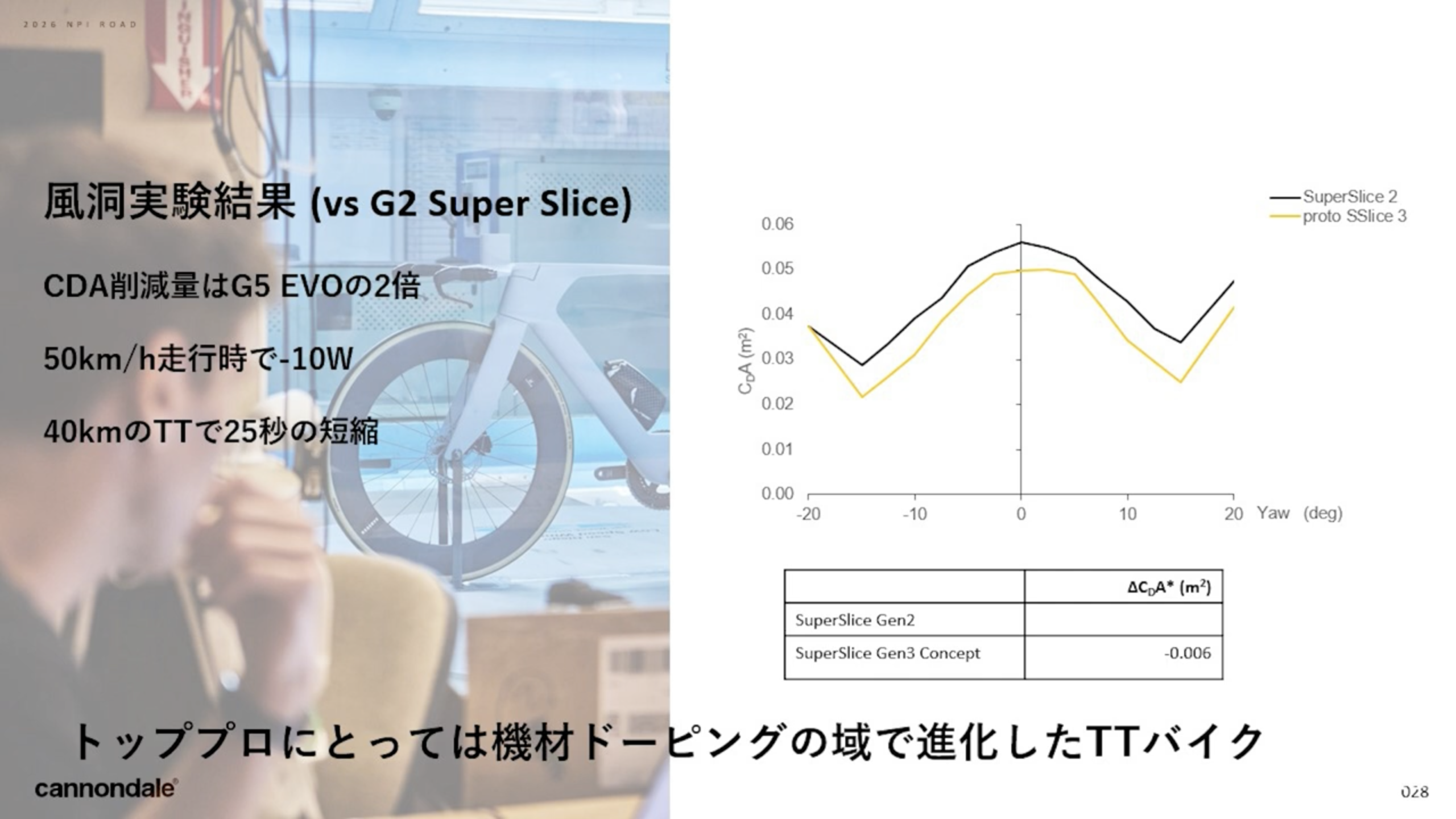 CannondaleからTTバイクが復活！「New SuperSlice」が発表されました 